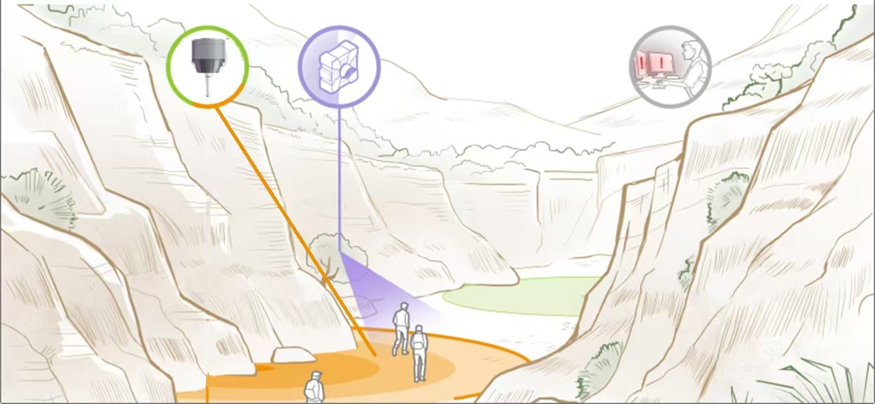 边境线智能管控