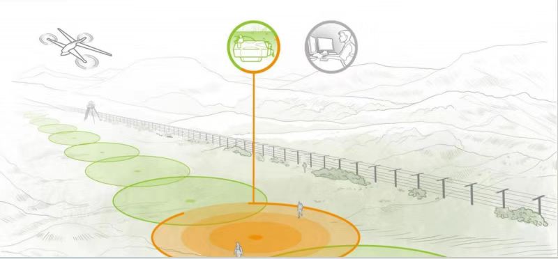 边境线智能管控