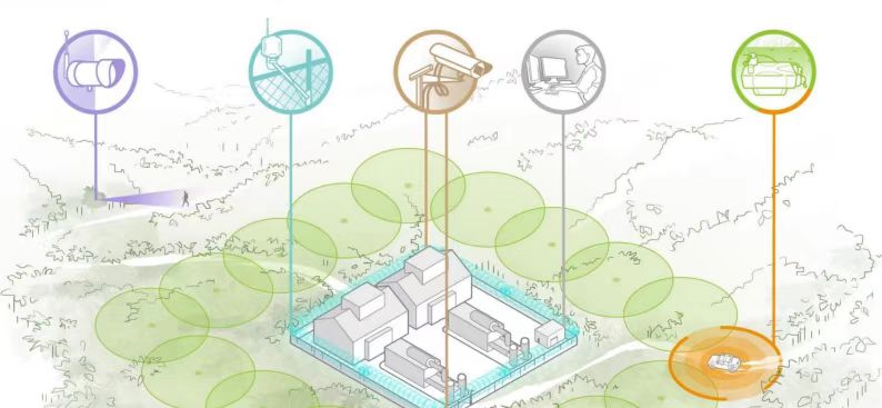 边境线智能管控